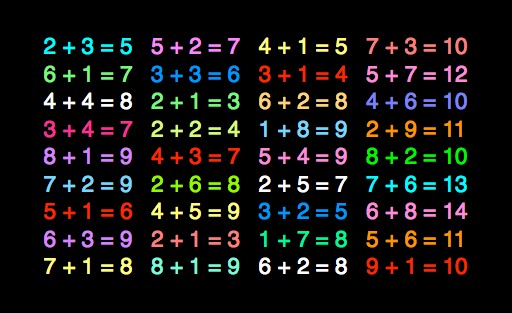  Addition des faits mathématiques 